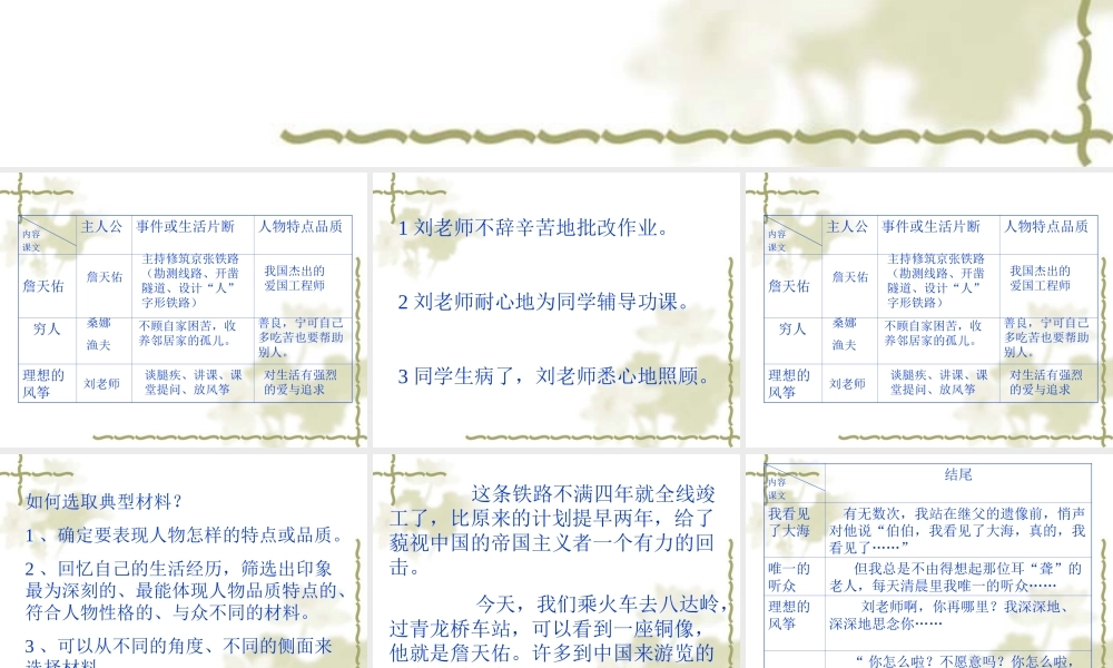 六年级语文复习和作文指导（猪猪喜羊羊）.ppt