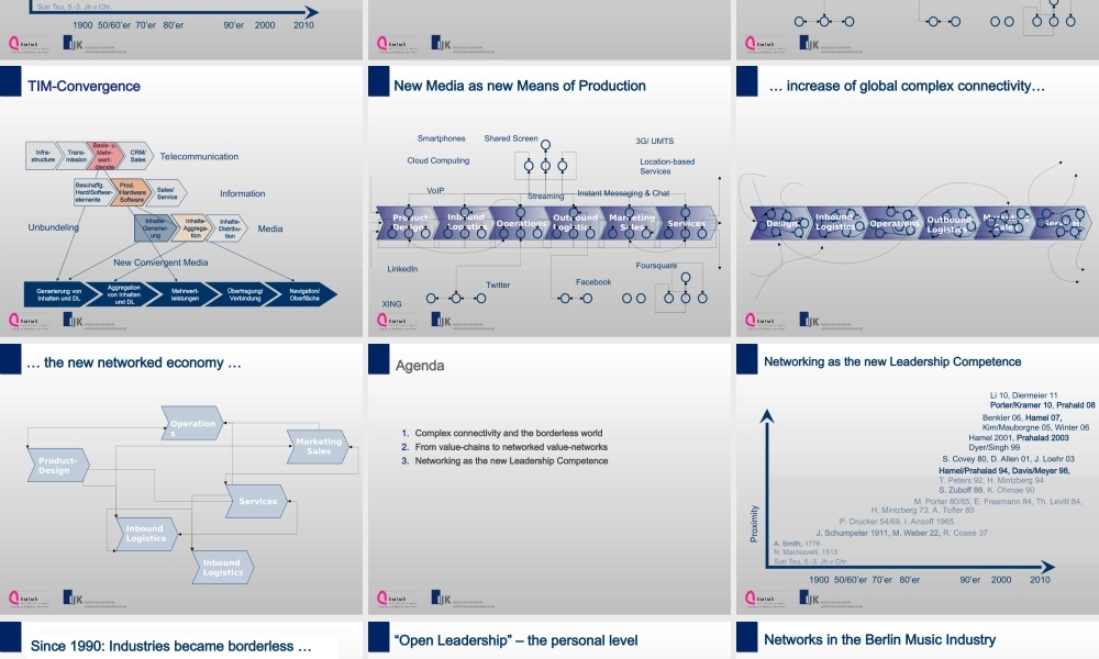 Prof.C.Winter_Networking_Leadership.ppt
