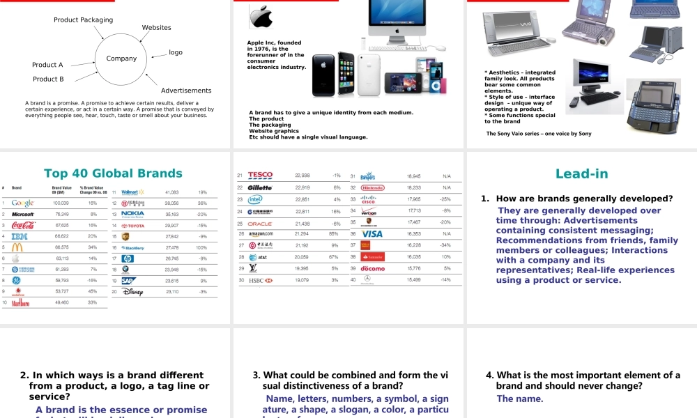 Unit EightBrand n .ppt