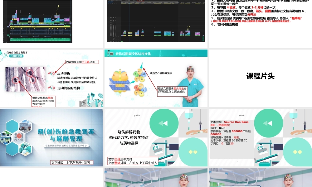 《烧（创）伤的急救复苏与麻醉管理》 制作标准1110.pptx