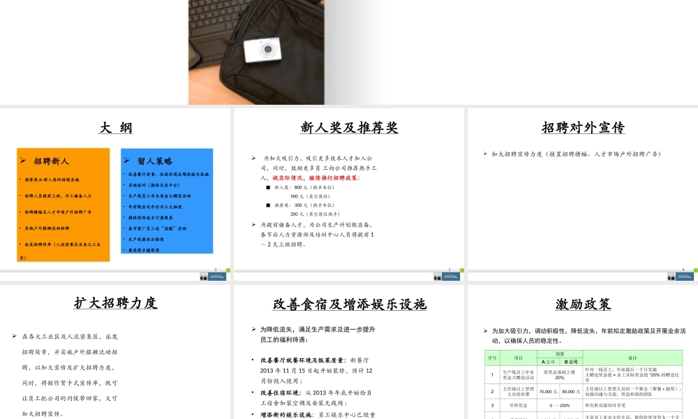 03 春节前后招聘计划及留人策略.ppt