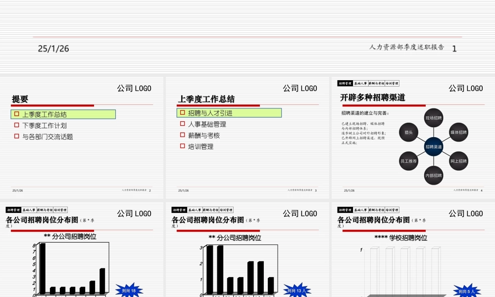 03 HR述职报告模版.ppt