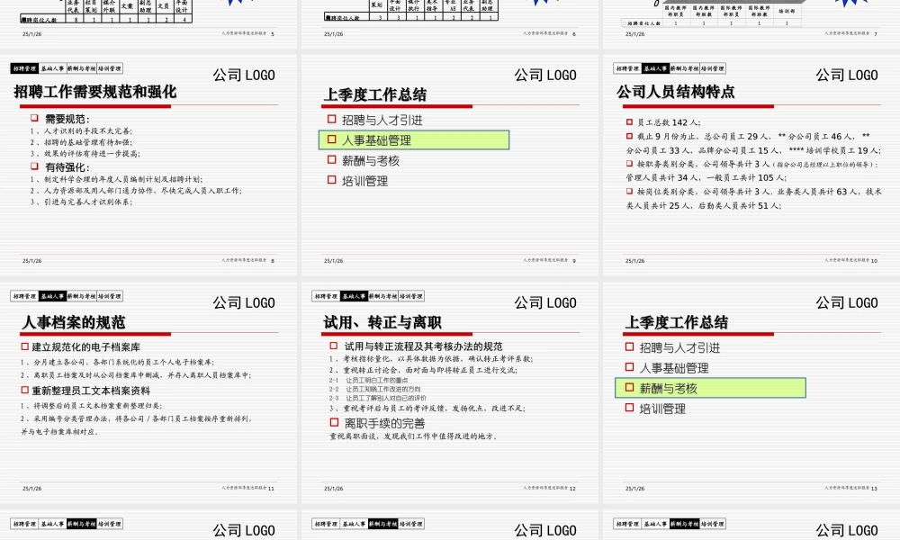 03 HR述职报告模版.ppt