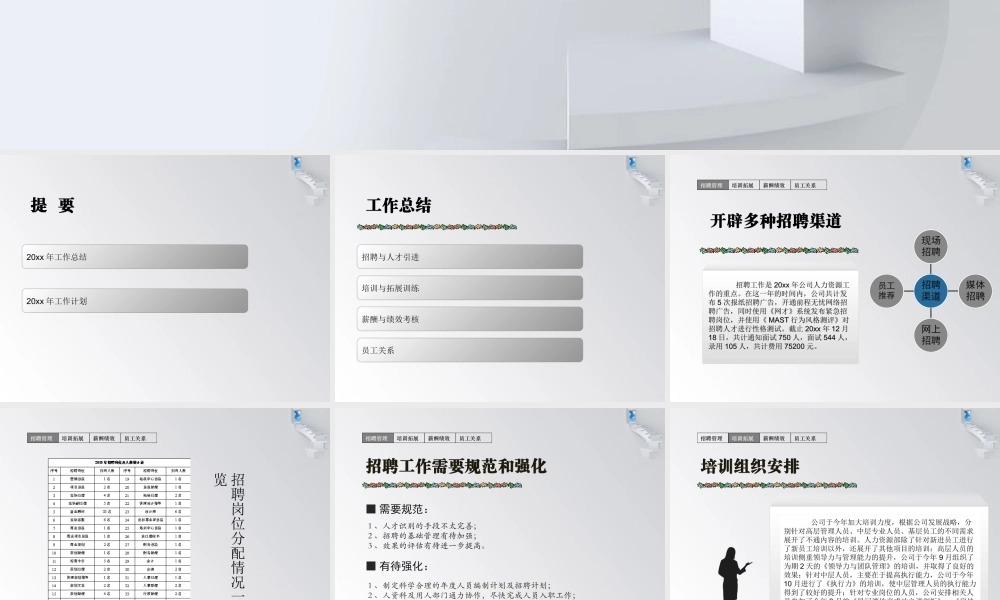 07 年底人力资源部述职报告（总结+计划模板）.ppt