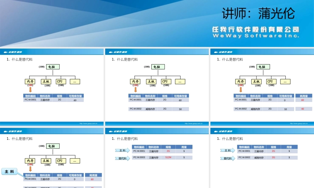14.专题－替代料功能-业务 V0.9.pptx