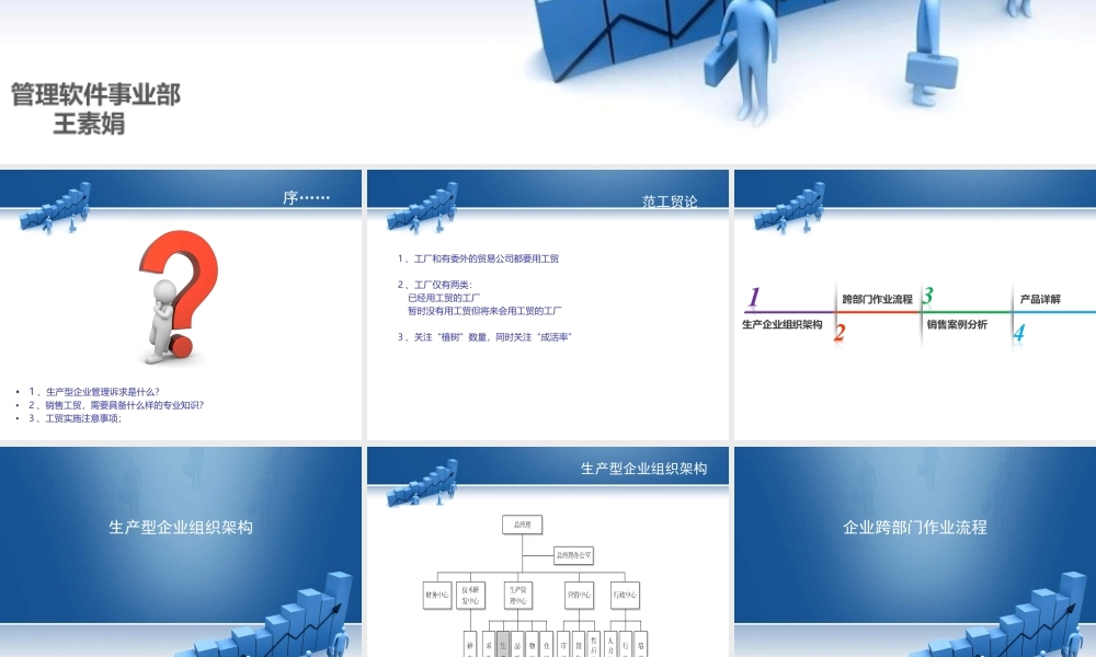 15.工贸产品培训PPT.ppt