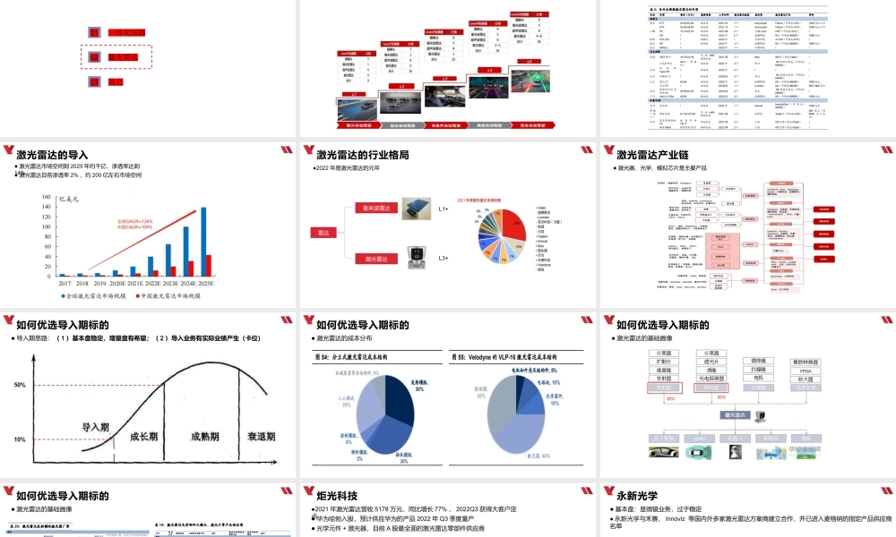 0624 激光雷达行业梳理.pptx