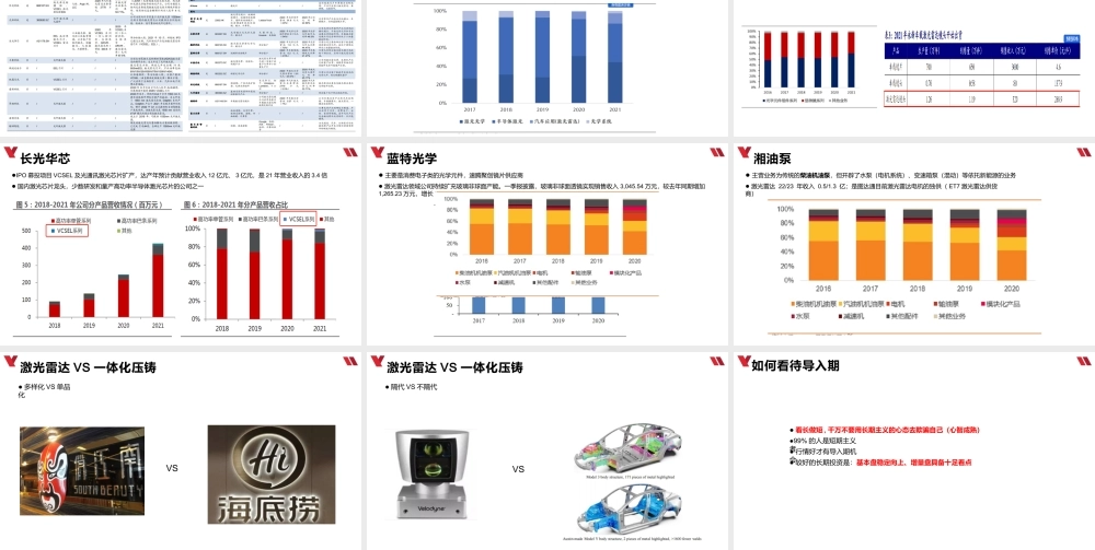 0624 激光雷达行业梳理.pptx
