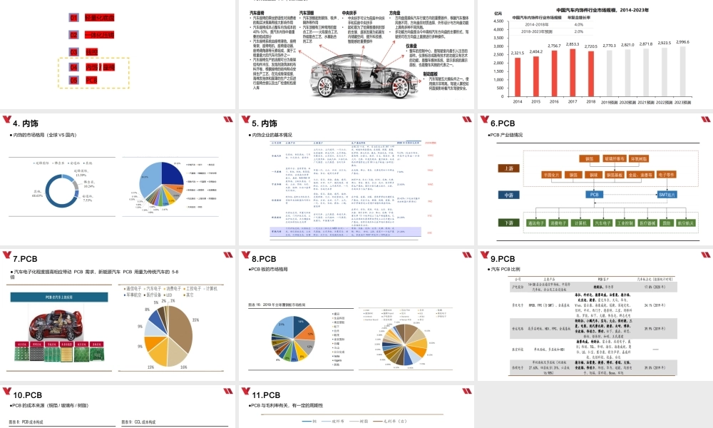 0624 智能驾驶行业梳理（四）.pptx