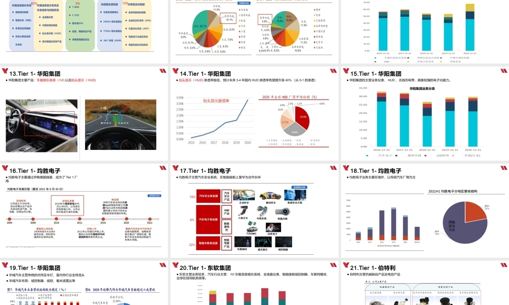 0624 智能驾驶行业梳理（一）.pptx