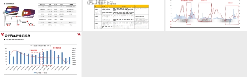 0624 智能驾驶行业再梳理（一）.pptx