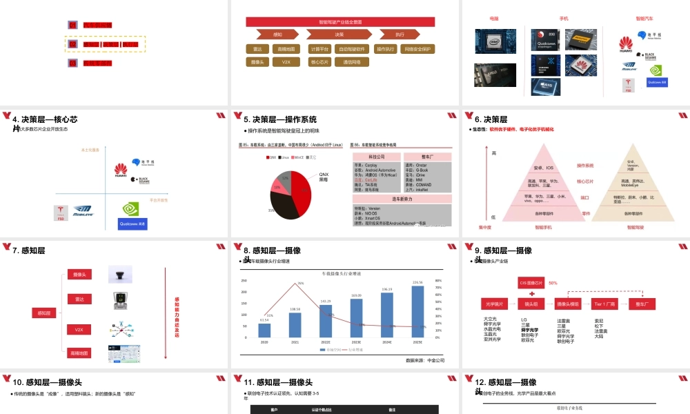 0624 智能驾驶行业梳理（二）.pptx