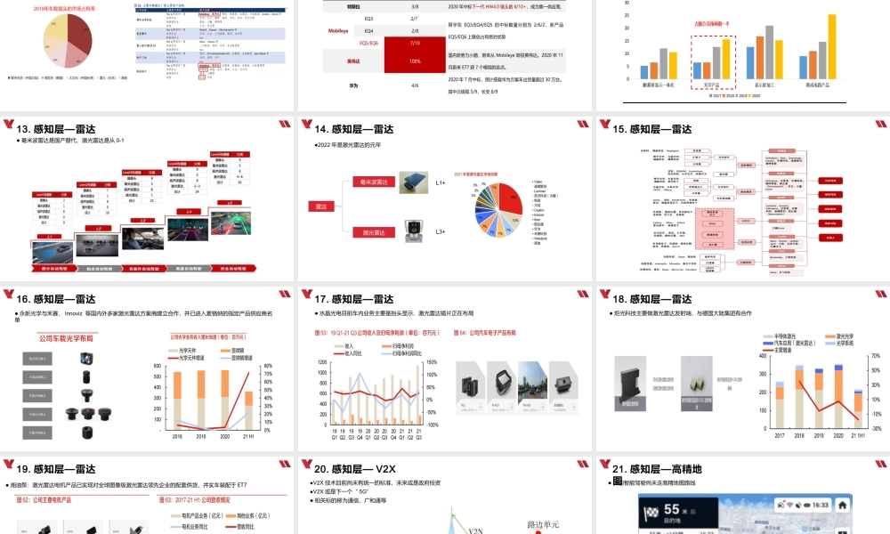 0624 智能驾驶行业梳理（二）.pptx