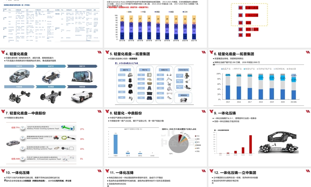 0624 智能驾驶行业梳理（三）.pptx