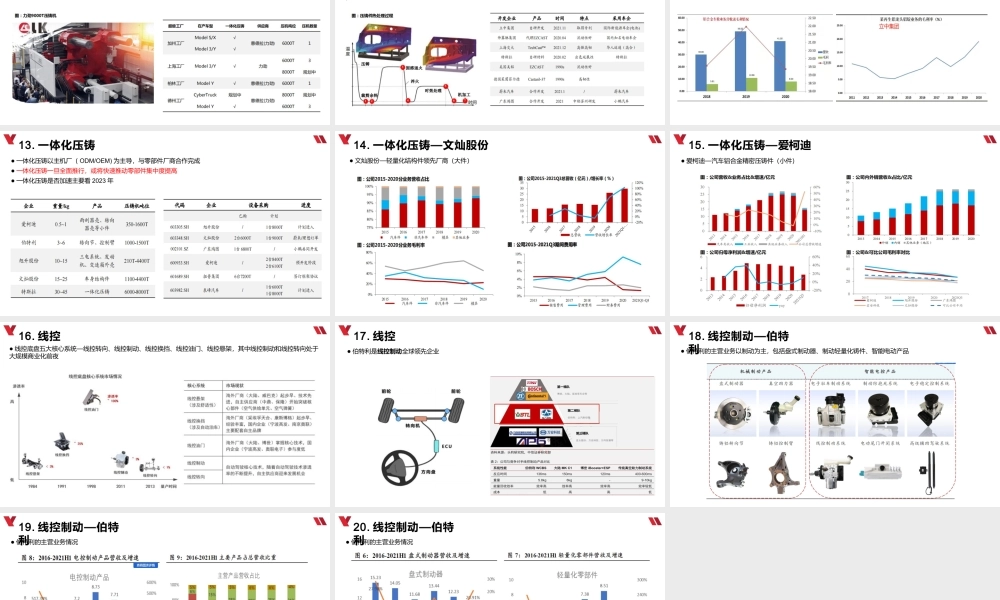 0624 智能驾驶行业梳理（三）.pptx