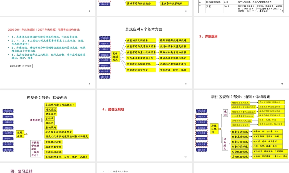 201306-2jiao.ppt