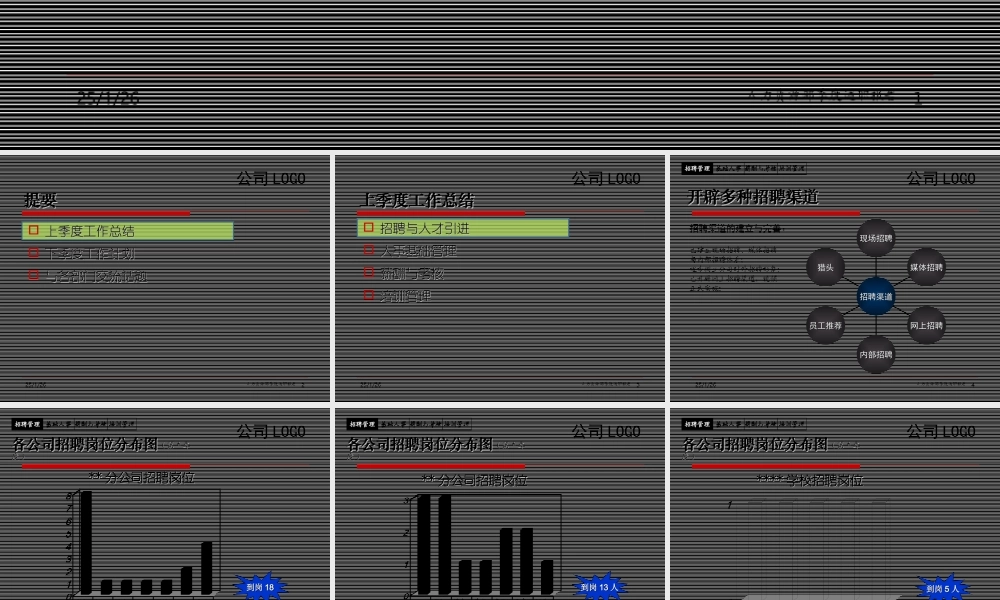 HR述职报告模版.ppt