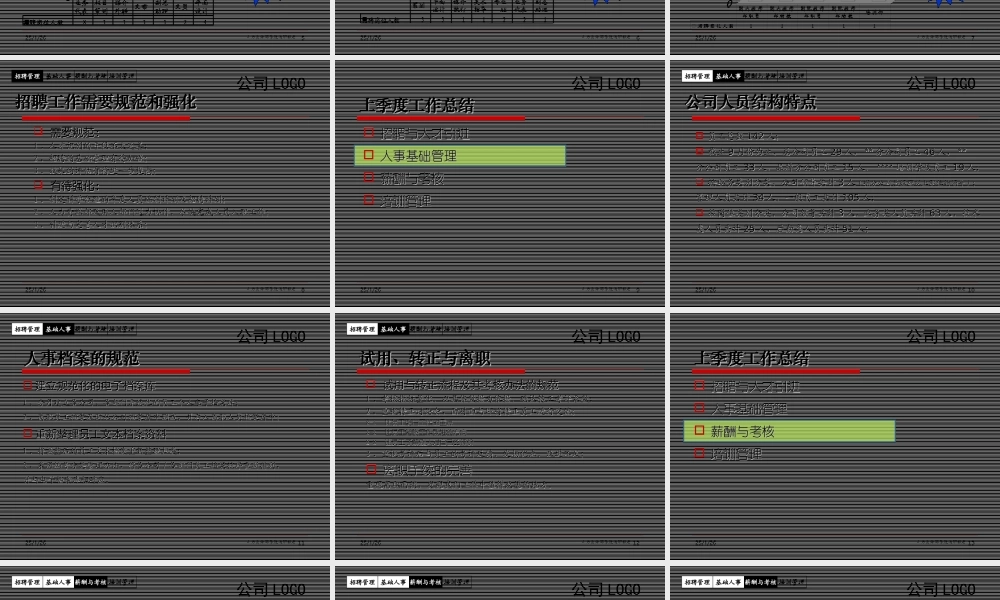 HR述职报告模版.ppt