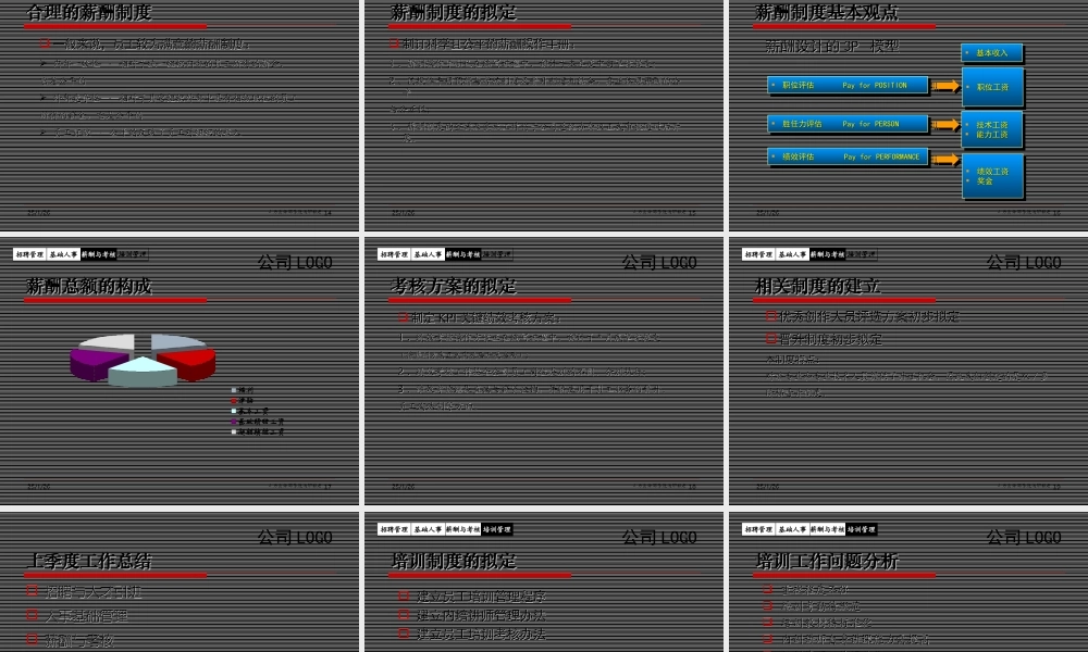 HR述职报告模版.ppt