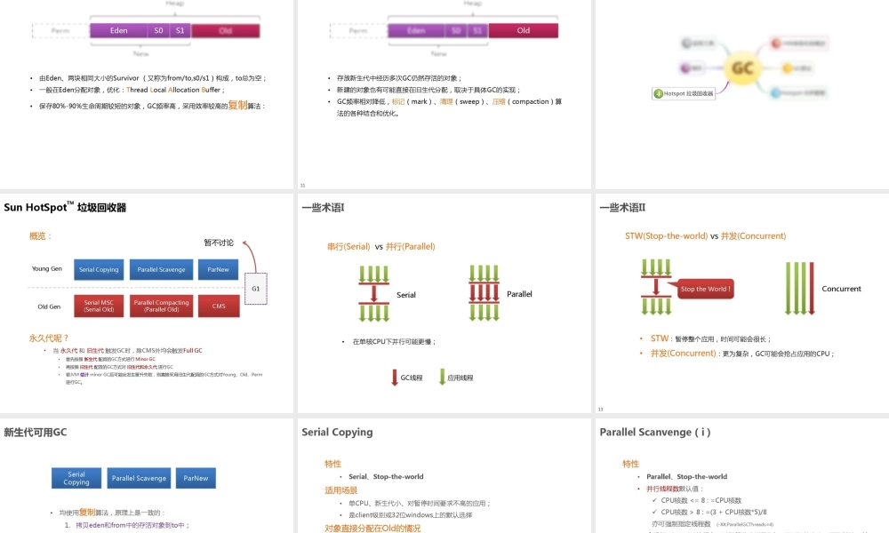 JVM体系结构.pptx