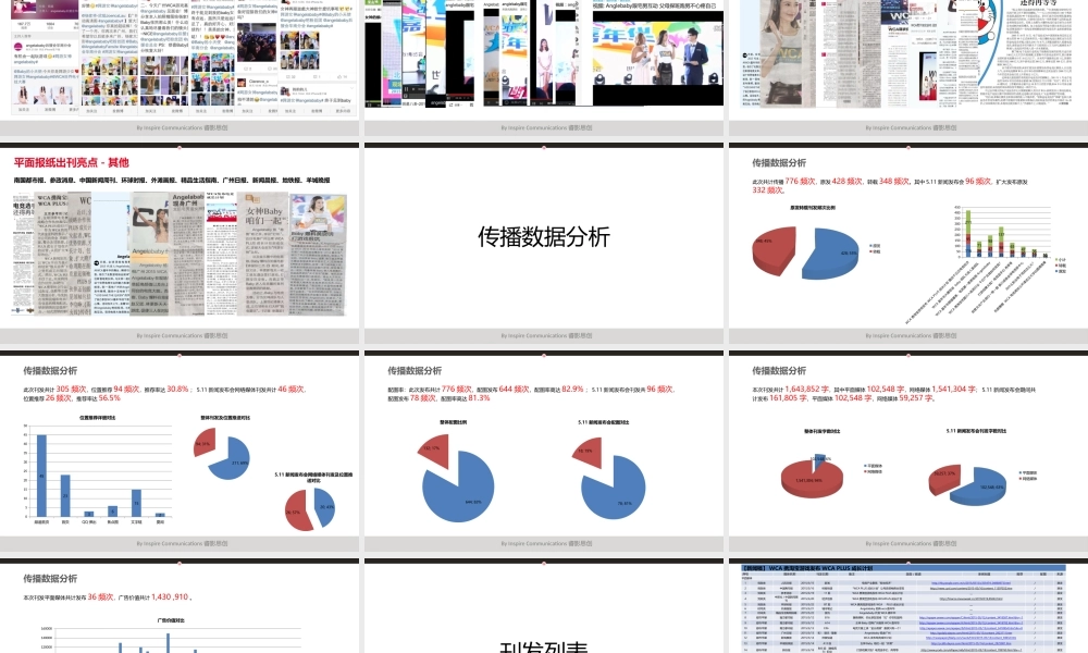 WCA 511 传播总结_0623V2.pptx