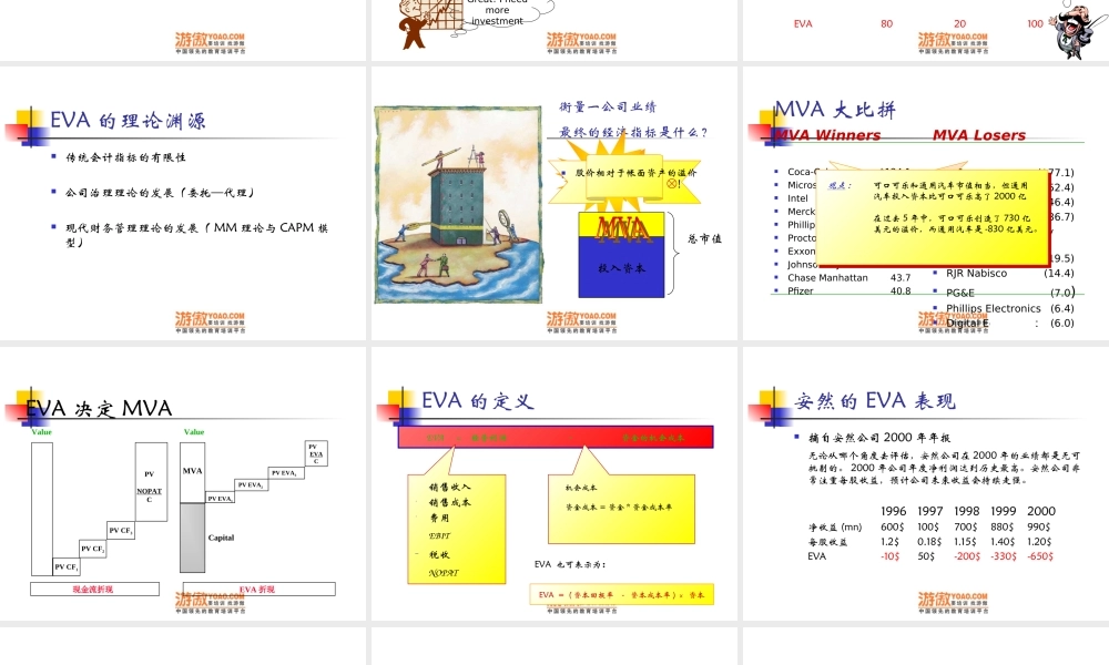 财务EVA分析.ppt