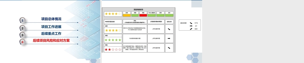 第4章 工作绩效报告.pptx