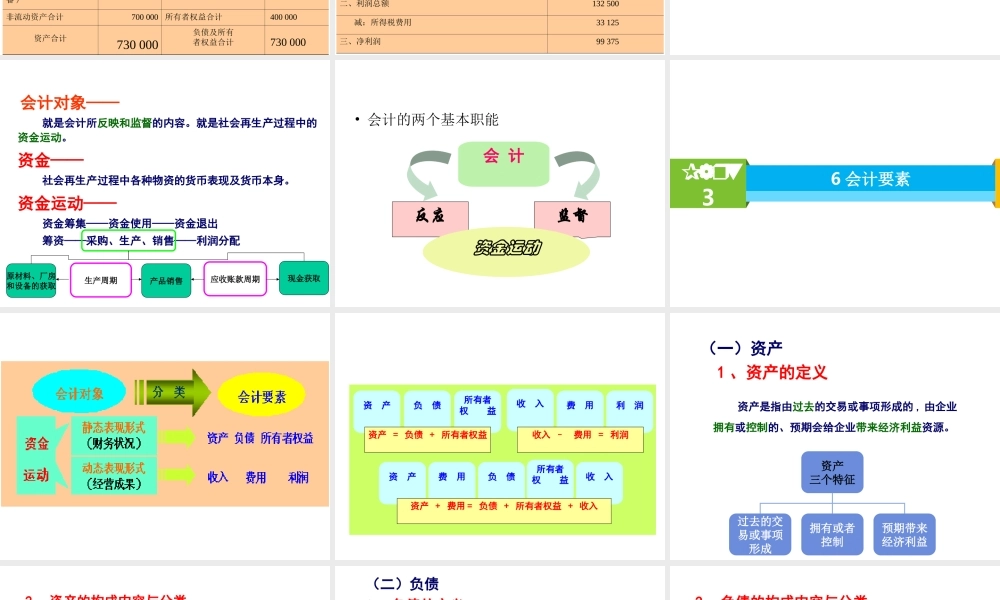 第二讲（上） 财务会计概念框架.ppt