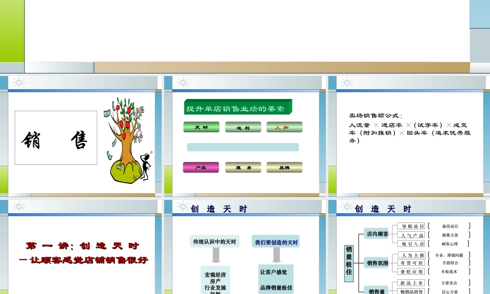 店铺营业力与业绩提升.ppt