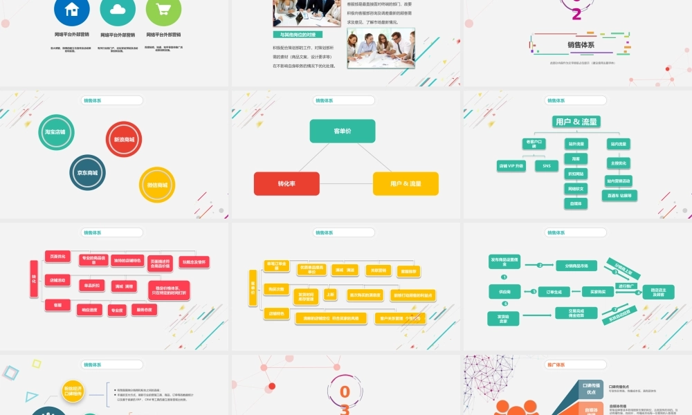 公司年度运营工作总结汇报PPT模板.pptx