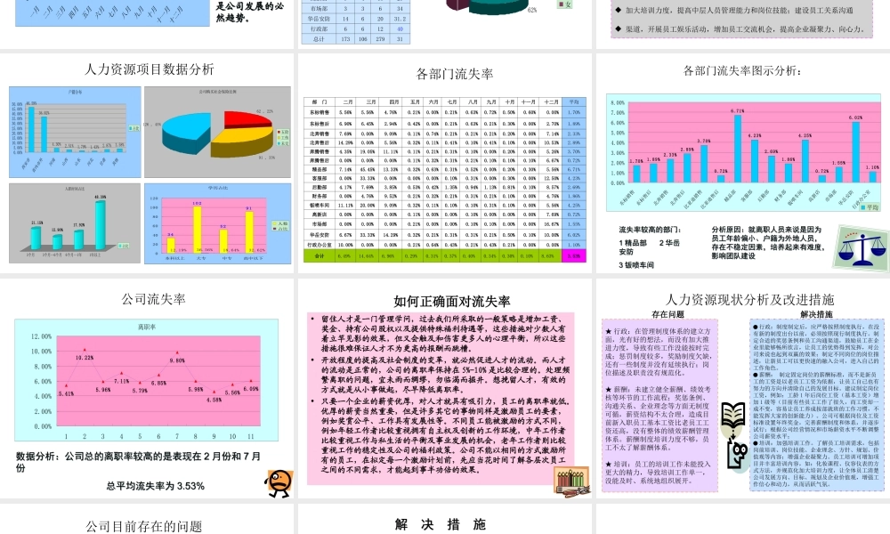 华夏汽车集团20xx年人力资源工作总结.ppt