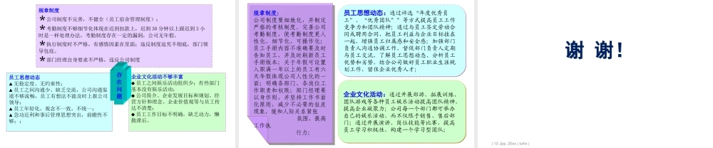 华夏汽车集团20xx年人力资源工作总结.ppt
