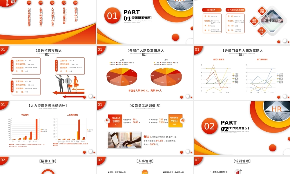 人力资源工作总结.pptx