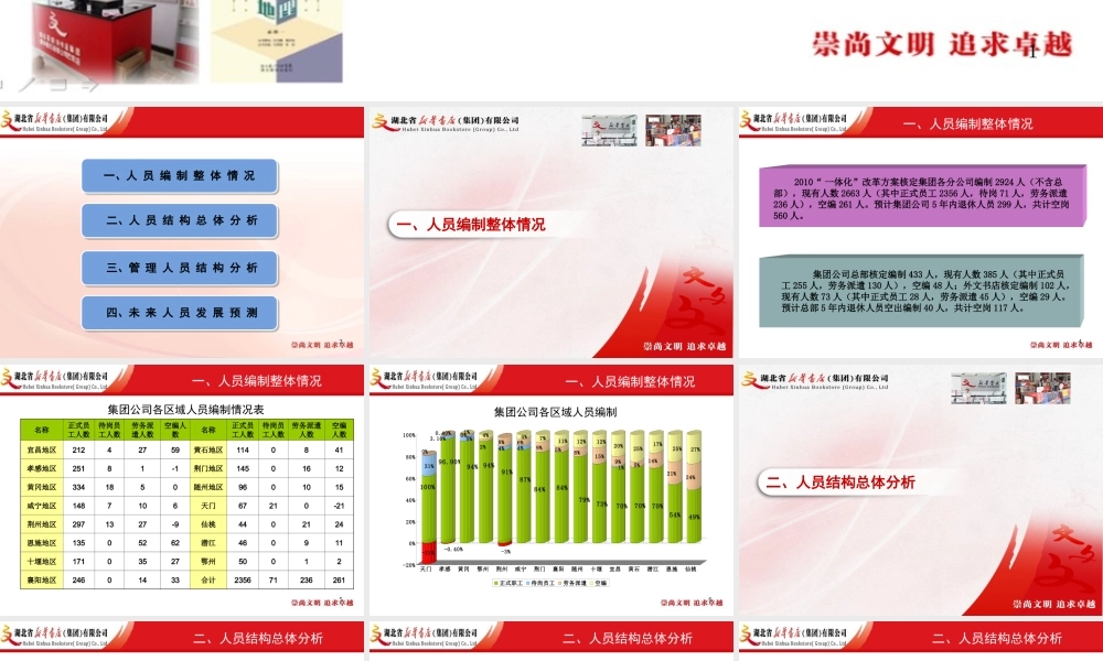 人员结构分析-人力资源部.ppt