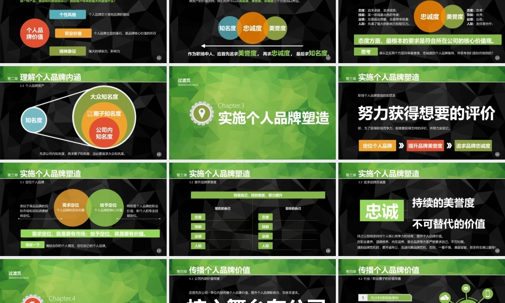 职场个人品牌PPT培训课件.pptx