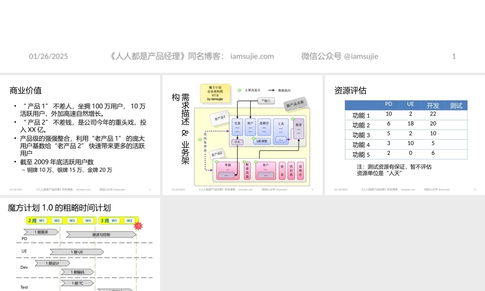 201408 商业需求文档（BRD）实例from iamsujie.pptx