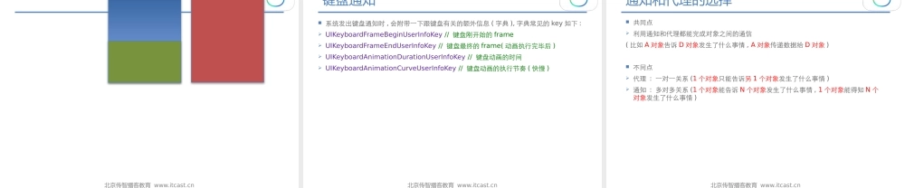 12-通知机制.pptx