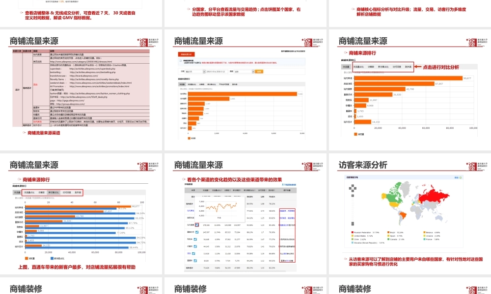 店铺经营分析.pptx