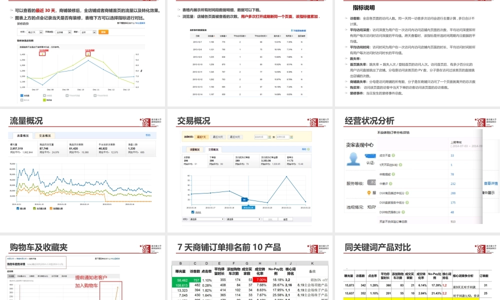 店铺经营分析.pptx