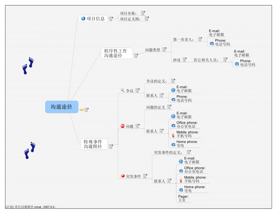 (计划) 项目沟通路径.pdf_第1页