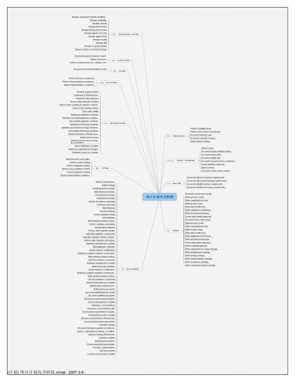 (计划) 项目计划包含阶段.pdf_第1页