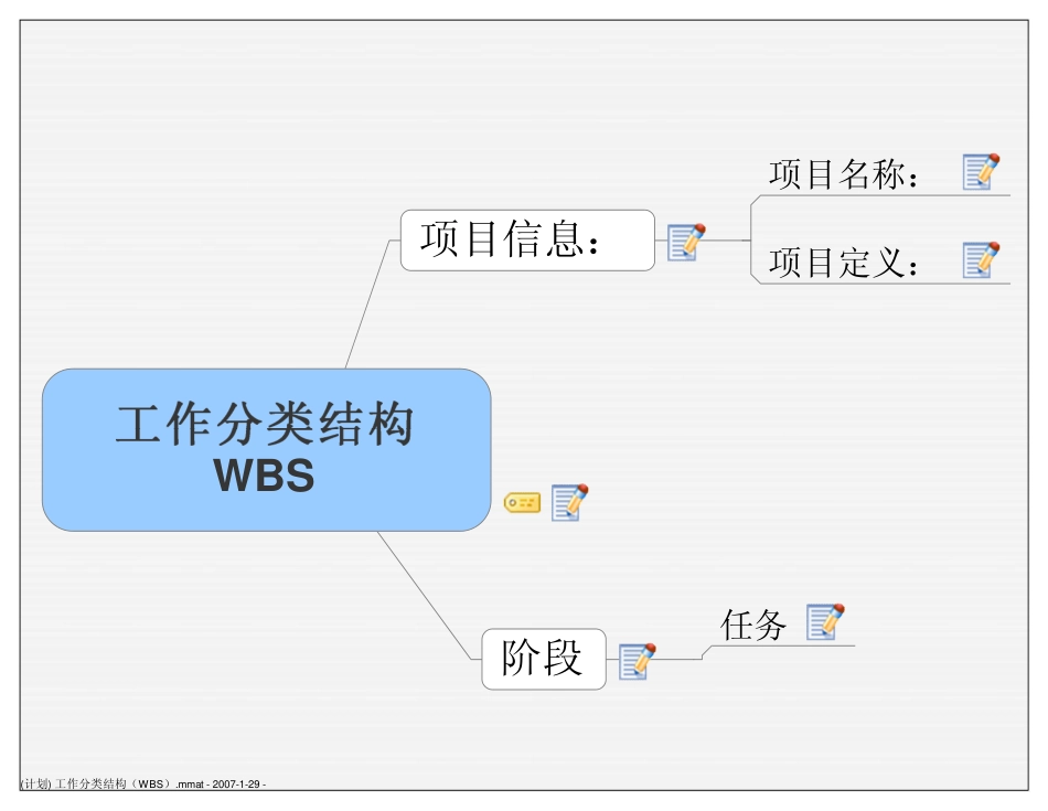 (计划) 工作分类结构（WBS）.pdf_第1页