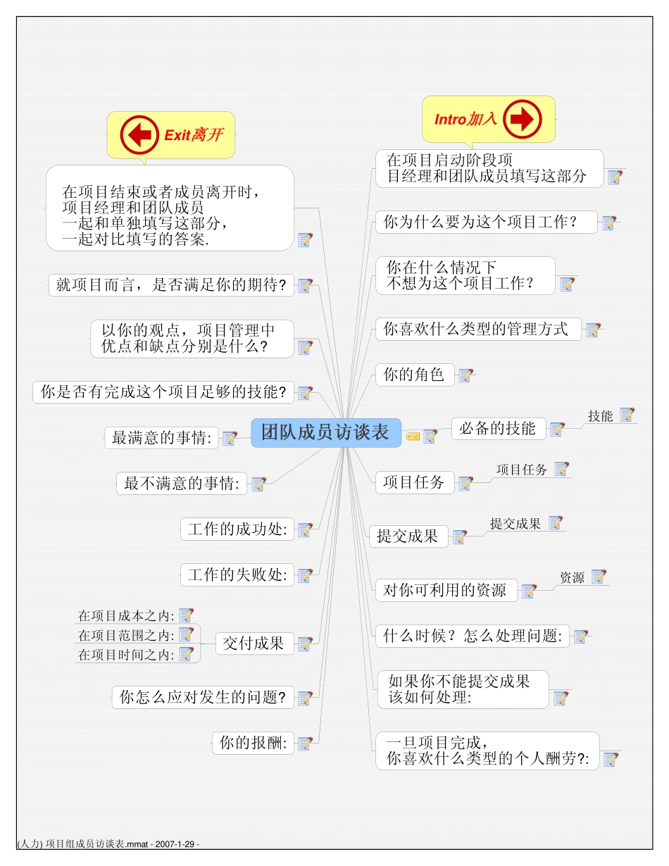 (人力) 项目组成员访谈表.pdf_第1页