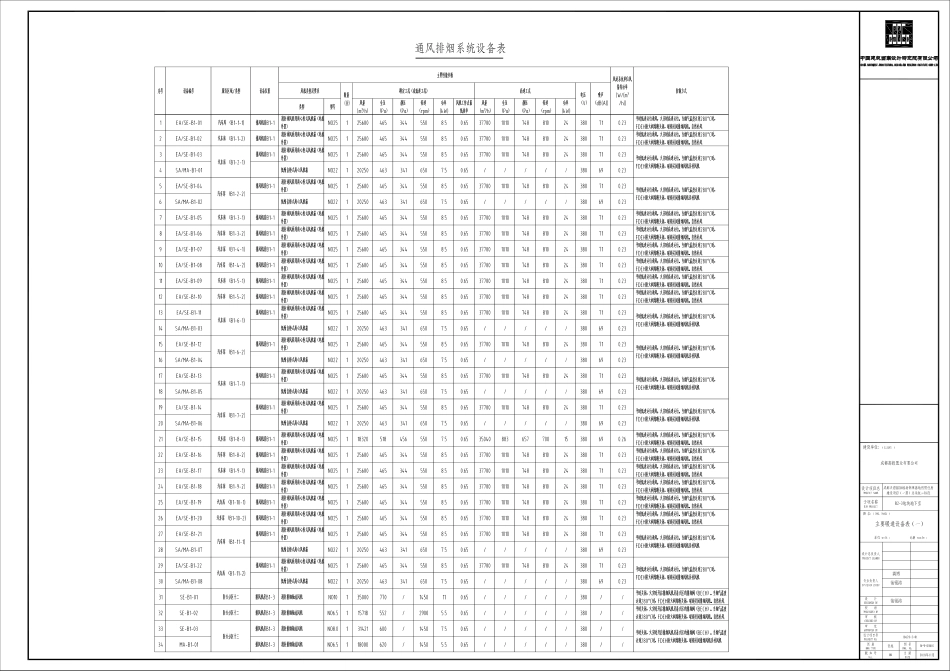 M-W-SH001_主要暖通设备表（一）.pdf_第1页