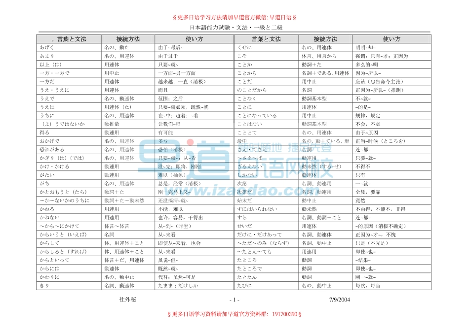 1级语法整理（推荐）.pdf_第1页