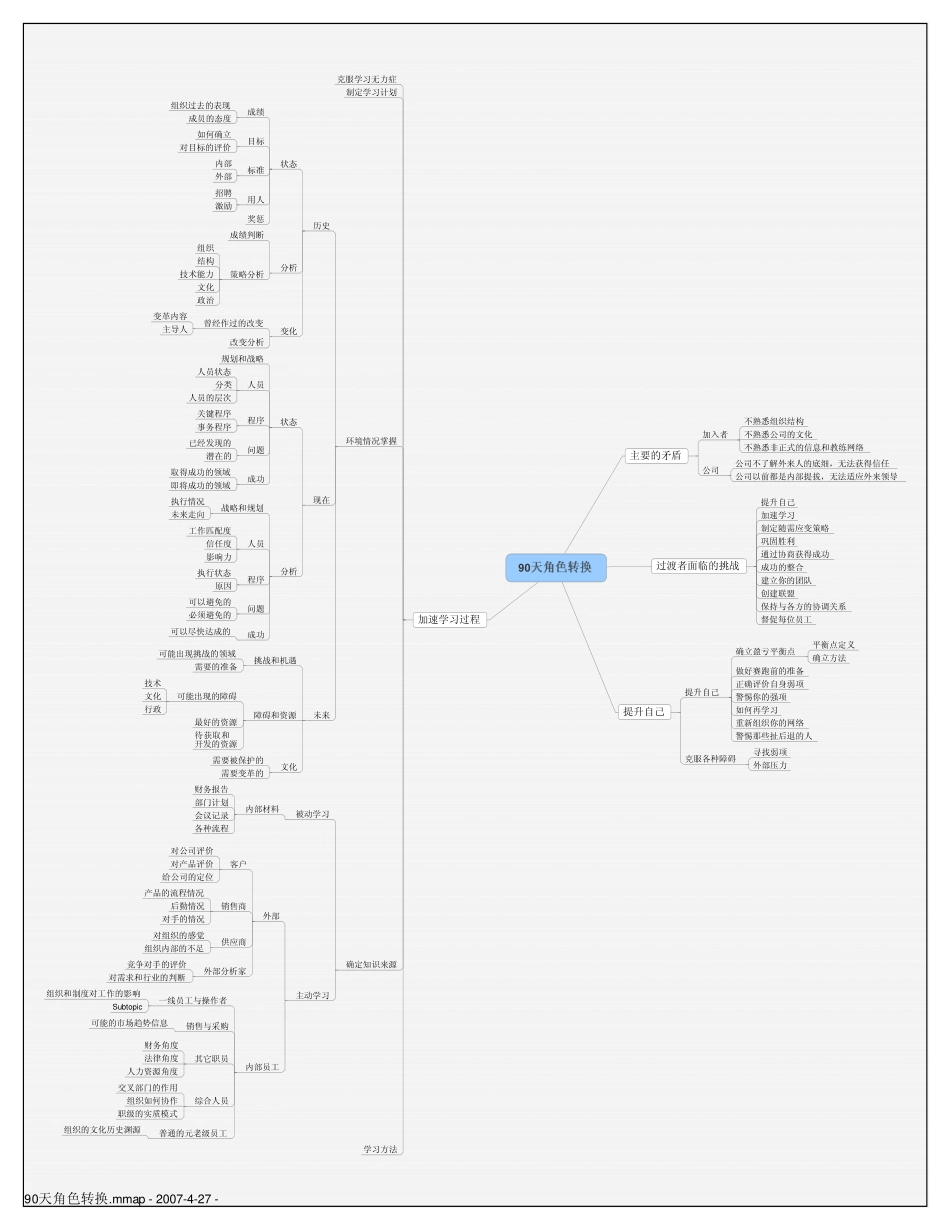 90天角色转换.pdf_第1页
