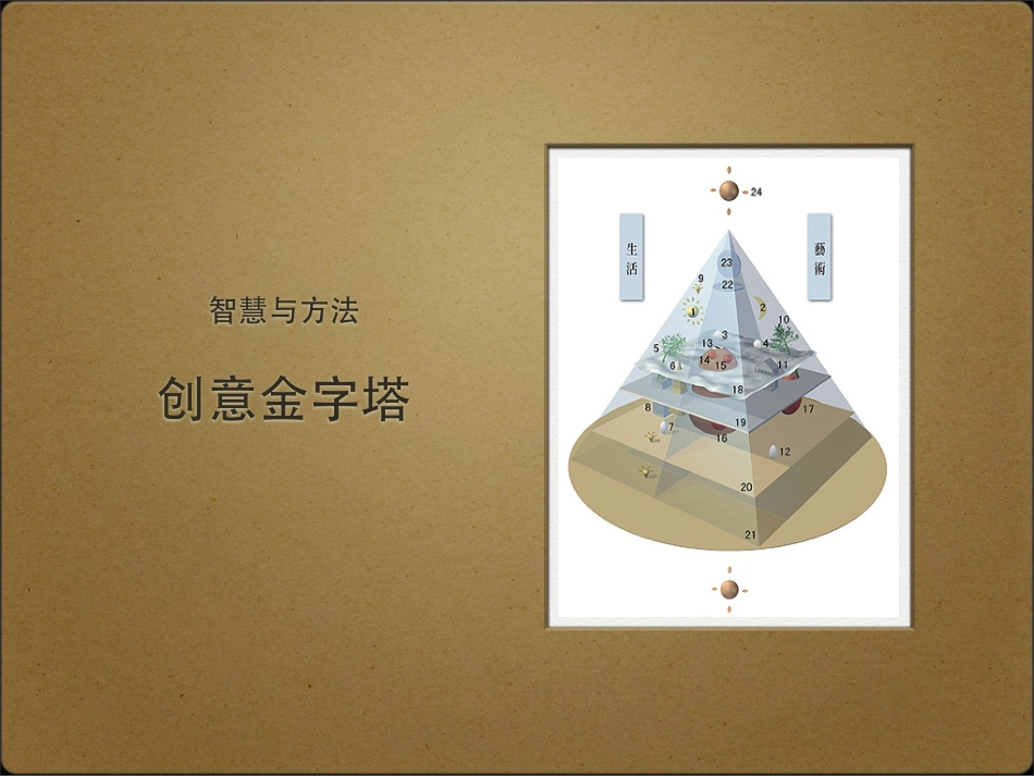 赖声川的创意学 川整理 .pdf_第3页