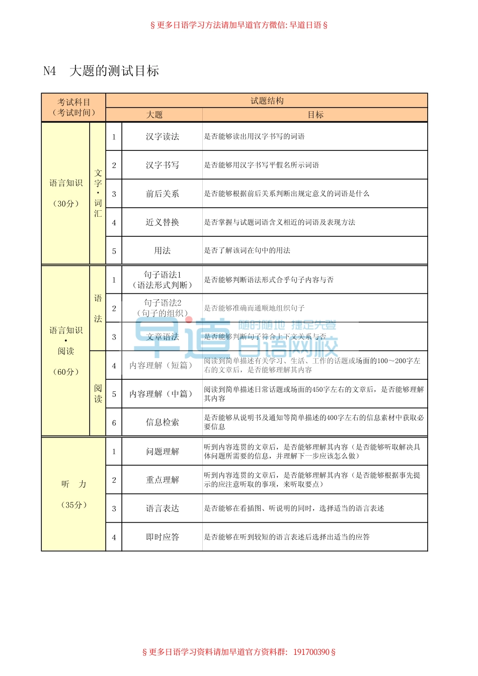 日语能力考试n4.pdf_第1页