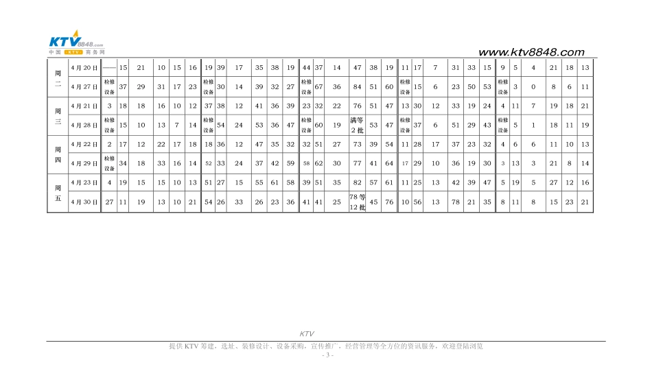 济南ktv市场调查报告.pdf_第3页
