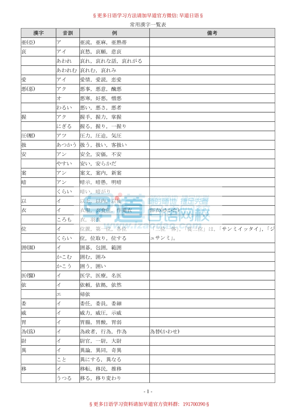 日语常用汉字表.pdf_第1页